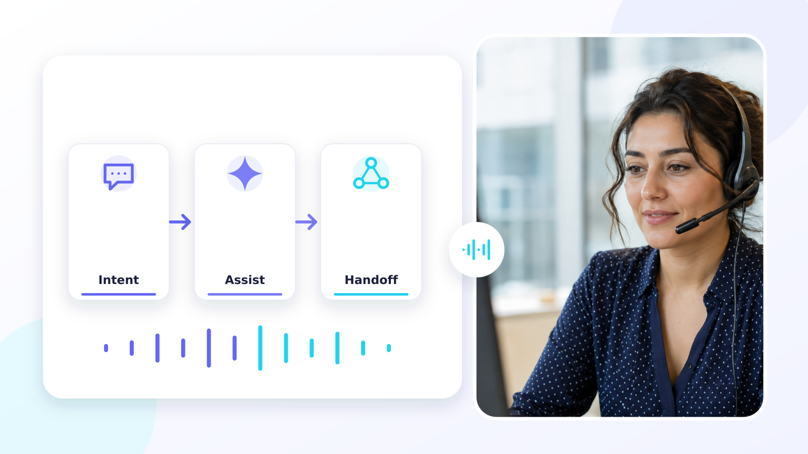 AI voice agent flow with a live call interface