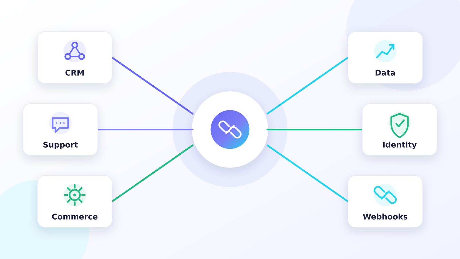 Vomenta unified context connecting CRM, support and data tools