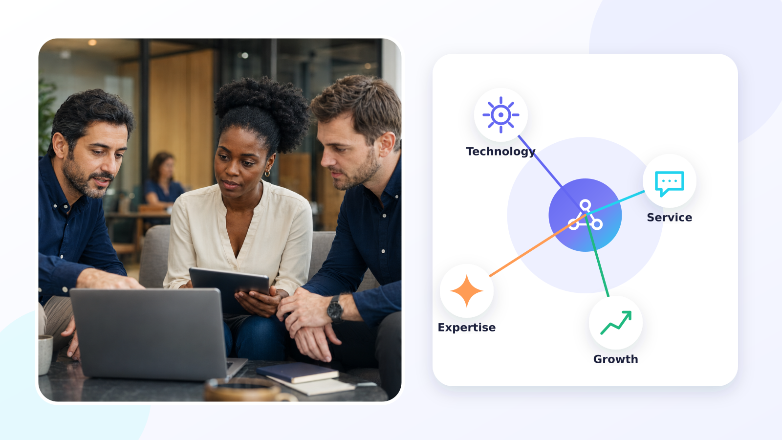 Partner control center overview