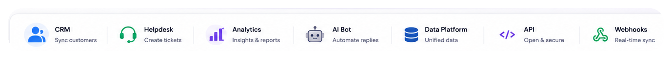 Vomenta integrations across messaging, voice and business tools
